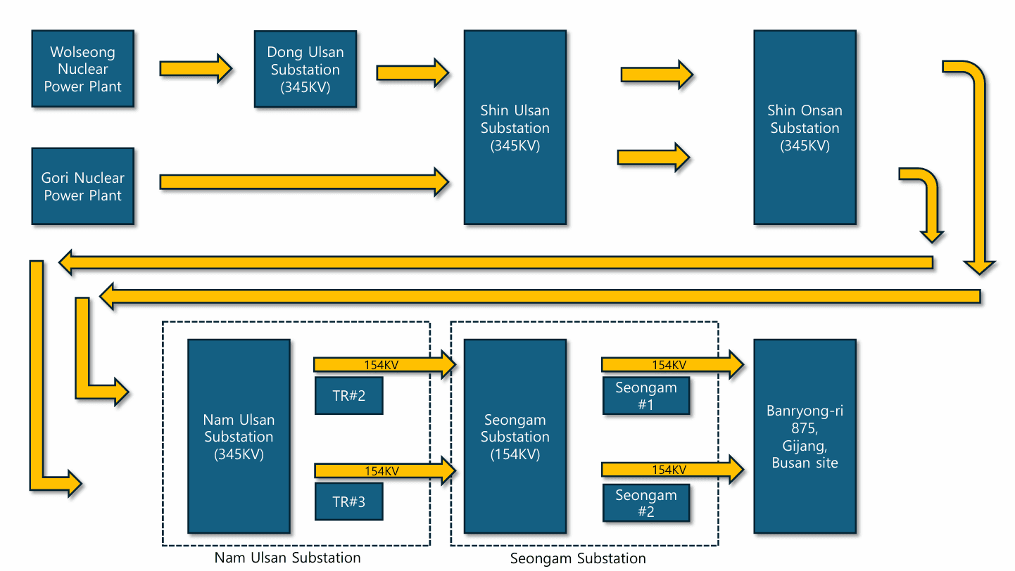 Substation Transmission Line Diagram